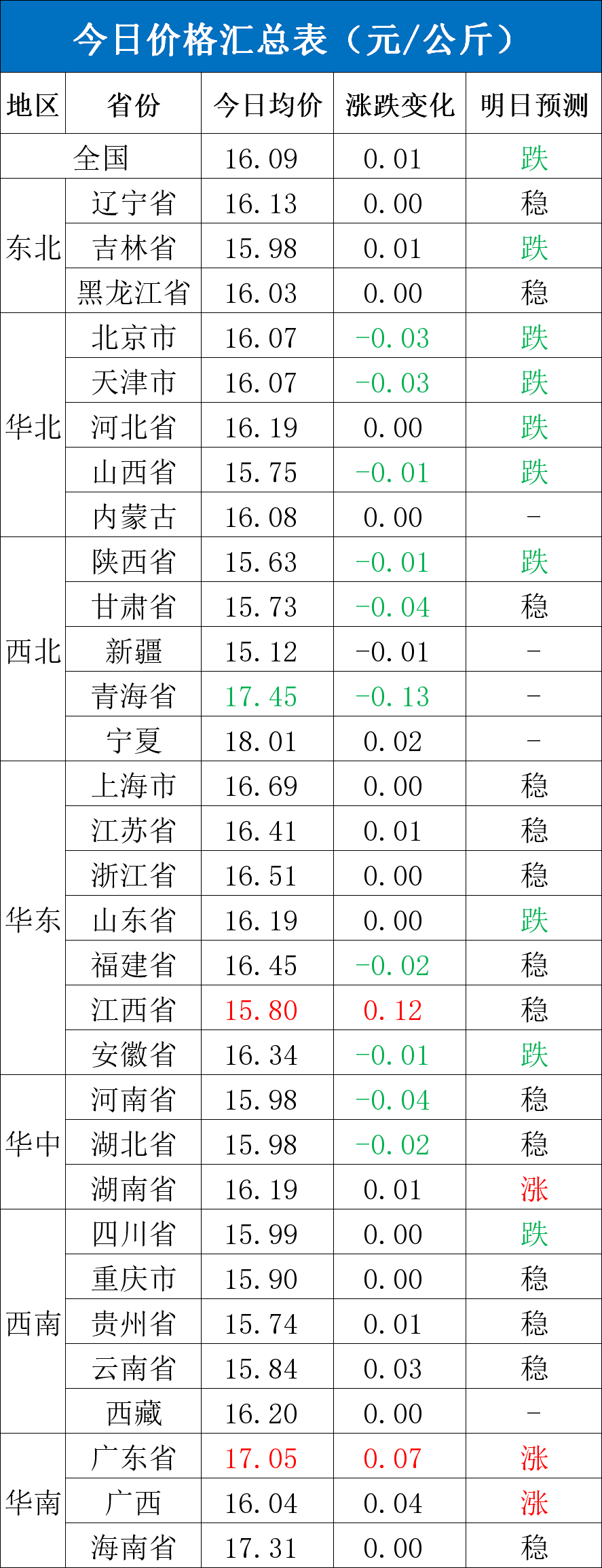 每日猪讯11.19-第4张图片-旅游攻略网