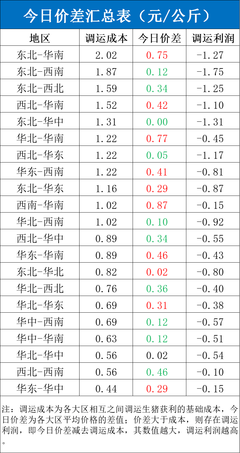 每日猪讯11.19-第6张图片-旅游攻略网