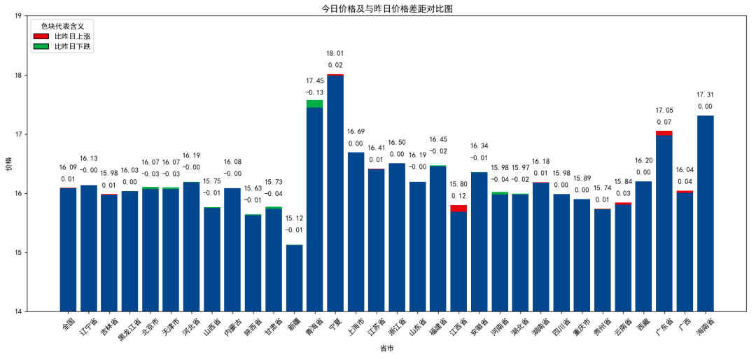 每日猪讯11.19-第7张图片-旅游攻略网