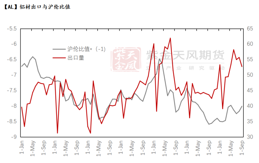 铝：出口退税与内外平衡-第3张图片-旅游攻略网