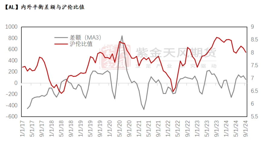 铝：出口退税与内外平衡-第4张图片-旅游攻略网