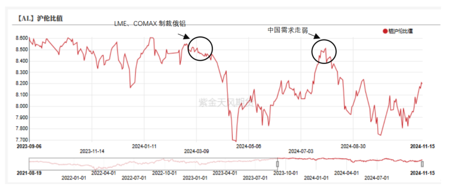 铝：出口退税与内外平衡-第5张图片-旅游攻略网