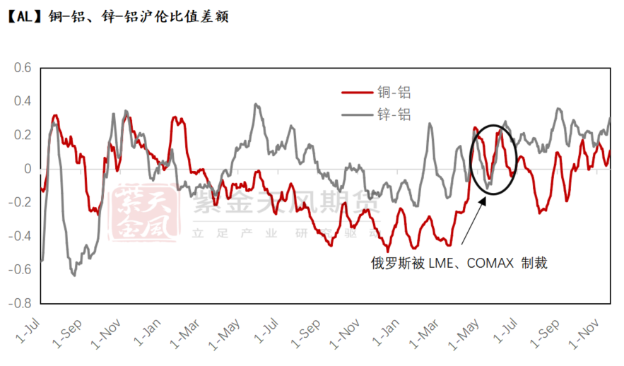 铝：出口退税与内外平衡-第6张图片-旅游攻略网