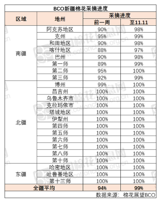 棉花：市场担忧特朗普加关税风险-第4张图片-旅游攻略网