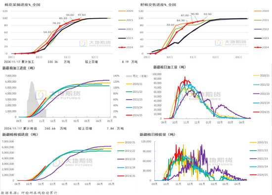 棉花：市场担忧特朗普加关税风险-第5张图片-旅游攻略网