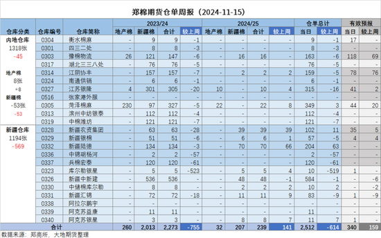 棉花：市场担忧特朗普加关税风险-第11张图片-旅游攻略网