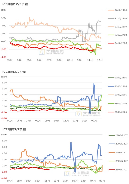 棉花：市场担忧特朗普加关税风险-第14张图片-旅游攻略网