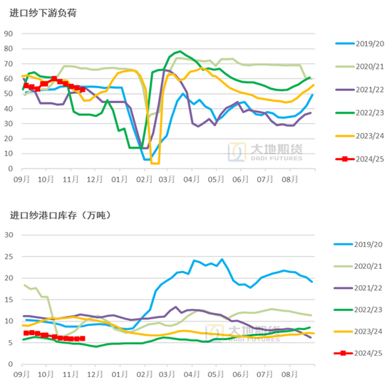 棉花：市场担忧特朗普加关税风险-第17张图片-旅游攻略网