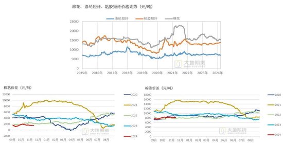 棉花：市场担忧特朗普加关税风险-第19张图片-旅游攻略网