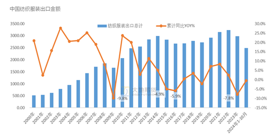 棉花：市场担忧特朗普加关税风险-第20张图片-旅游攻略网