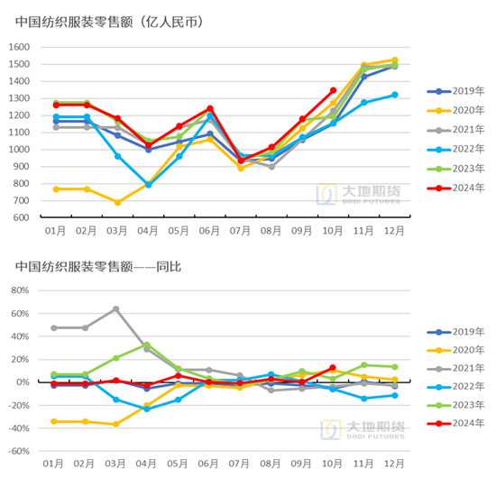 棉花：市场担忧特朗普加关税风险-第23张图片-旅游攻略网