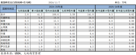 棉花：市场担忧特朗普加关税风险-第24张图片-旅游攻略网