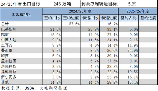 棉花：市场担忧特朗普加关税风险-第25张图片-旅游攻略网