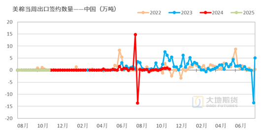 棉花：市场担忧特朗普加关税风险-第28张图片-旅游攻略网