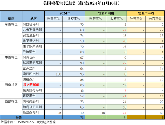 棉花：市场担忧特朗普加关税风险-第31张图片-旅游攻略网