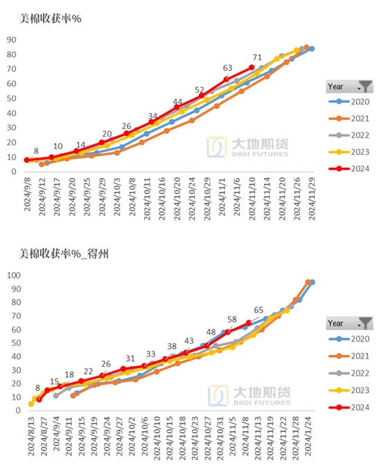 棉花：市场担忧特朗普加关税风险-第32张图片-旅游攻略网