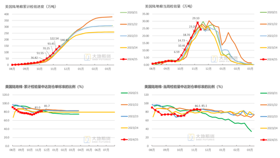 棉花：市场担忧特朗普加关税风险-第33张图片-旅游攻略网