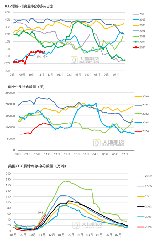 棉花：市场担忧特朗普加关税风险-第36张图片-旅游攻略网