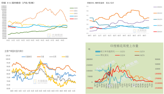 棉花：市场担忧特朗普加关税风险-第37张图片-旅游攻略网