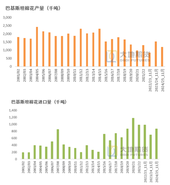 棉花：市场担忧特朗普加关税风险-第43张图片-旅游攻略网