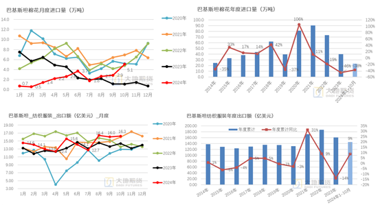 棉花：市场担忧特朗普加关税风险-第45张图片-旅游攻略网