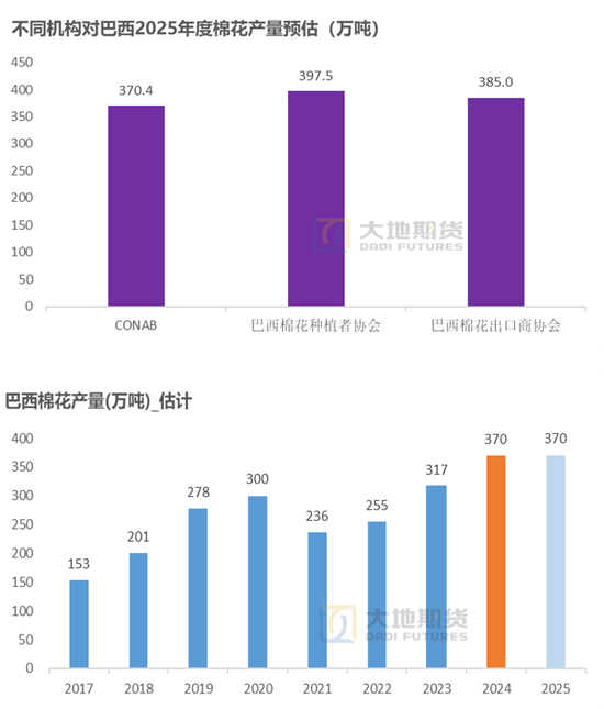 棉花：市场担忧特朗普加关税风险-第48张图片-旅游攻略网