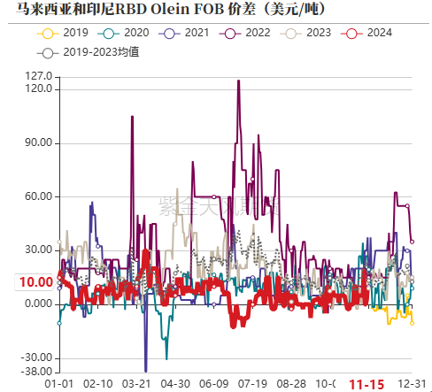 油脂：内外双重打击-第7张图片-旅游攻略网