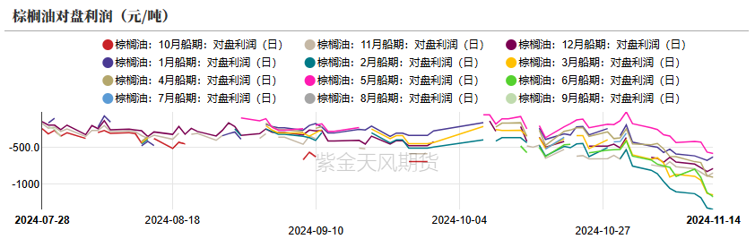 油脂：内外双重打击-第12张图片-旅游攻略网