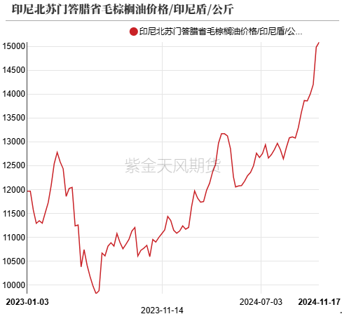 油脂：内外双重打击-第14张图片-旅游攻略网