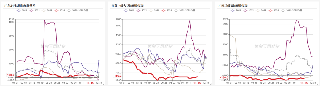 油脂：内外双重打击-第28张图片-旅游攻略网