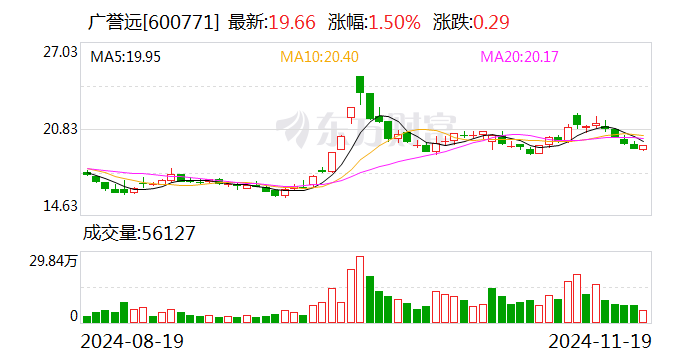 广誉远：11月25日将召开2024年第三季度业绩说明会-第1张图片-旅游攻略网