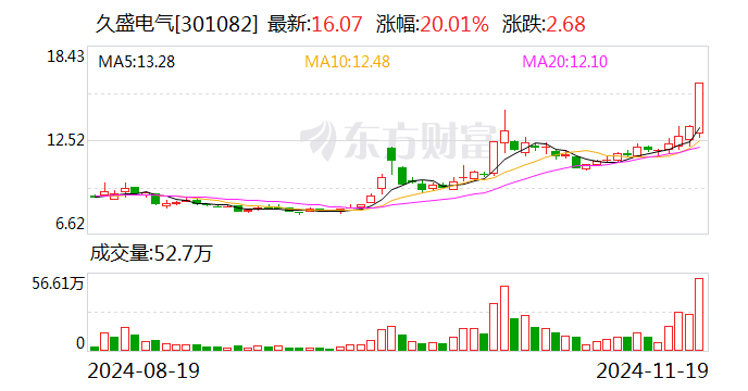 久盛电气：股票交易异常波动-第1张图片-旅游攻略网