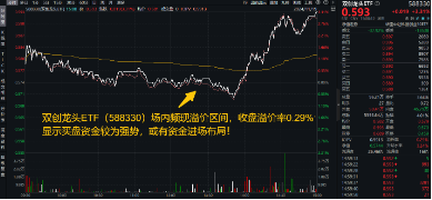 刚刚，A股突然爆发！创业板指大涨3%，金融科技ETF（159851）飙升4.61%，双创龙头ETF（588330）豪涨3.31%-第1张图片-旅游攻略网