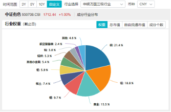 刚刚，A股突然爆发！创业板指大涨3%，金融科技ETF（159851）飙升4.61%，双创龙头ETF（588330）豪涨3.31%-第5张图片-旅游攻略网