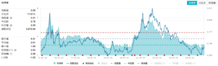 刚刚，A股突然爆发！创业板指大涨3%，金融科技ETF（159851）飙升4.61%，双创龙头ETF（588330）豪涨3.31%-第9张图片-旅游攻略网