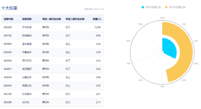 刚刚，A股突然爆发！创业板指大涨3%，金融科技ETF（159851）飙升4.61%，双创龙头ETF（588330）豪涨3.31%-第10张图片-旅游攻略网