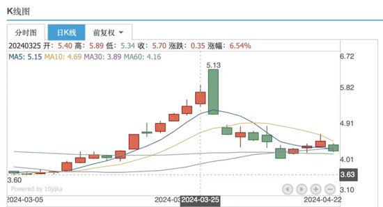 “砸锅卖铁”并购锦湖轮胎，青岛双星能否走出亏损泥潭？-第1张图片-旅游攻略网