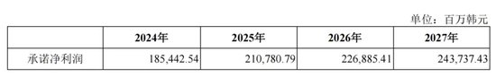 “砸锅卖铁”并购锦湖轮胎，青岛双星能否走出亏损泥潭？-第4张图片-旅游攻略网