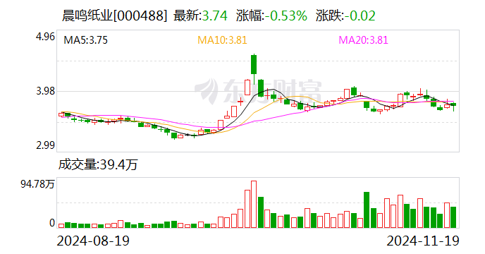 纸业龙头突发公告：逾期债务超18亿元 已大规模停产！-第1张图片-旅游攻略网