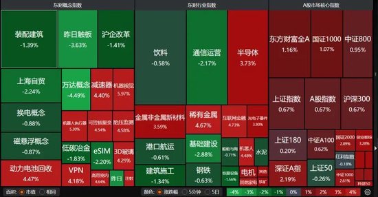 数日阴跌后，A股反弹！-第1张图片-旅游攻略网