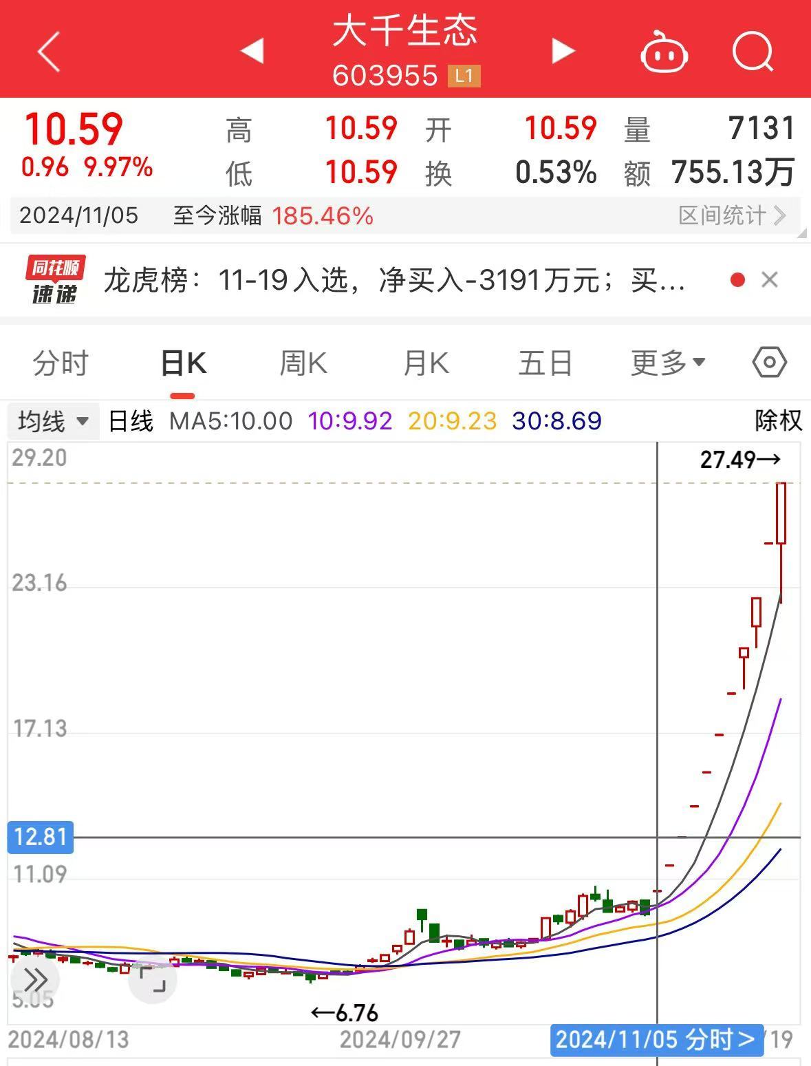 11连板“大牛股”突然公告：存在换手率较高的风险-第2张图片-旅游攻略网