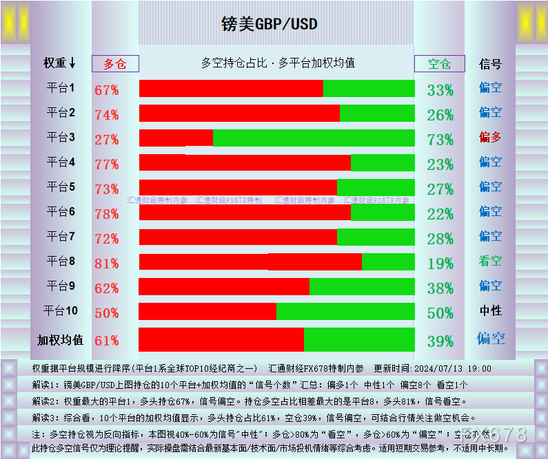 外汇交易观察：英镑来到绝佳点位，三大理由-第1张图片-旅游攻略网