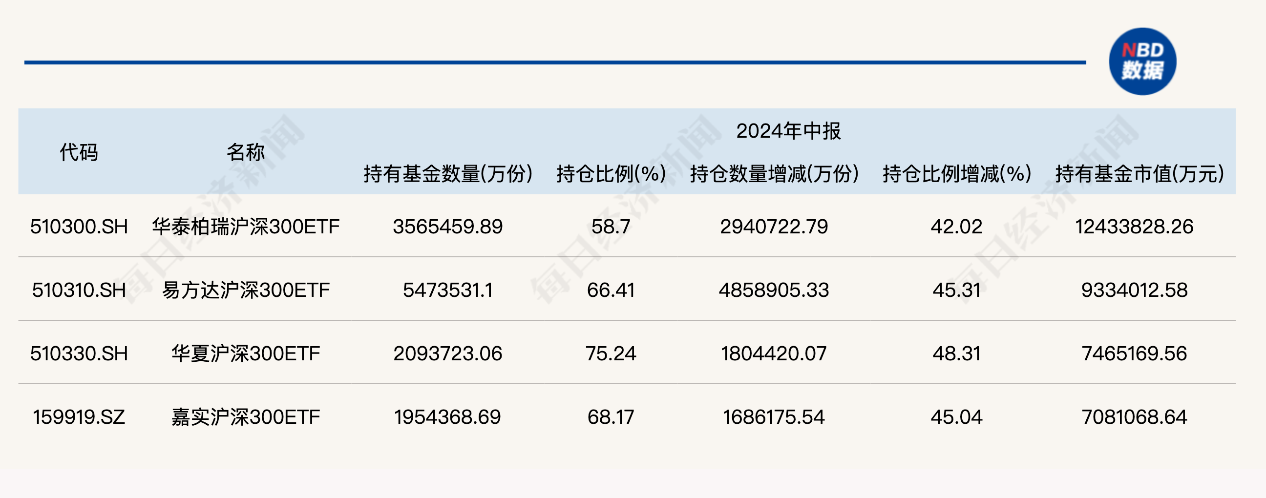 大消息！管理费率批量下调至0.15%，规模最大的ETF也降费了-第5张图片-旅游攻略网