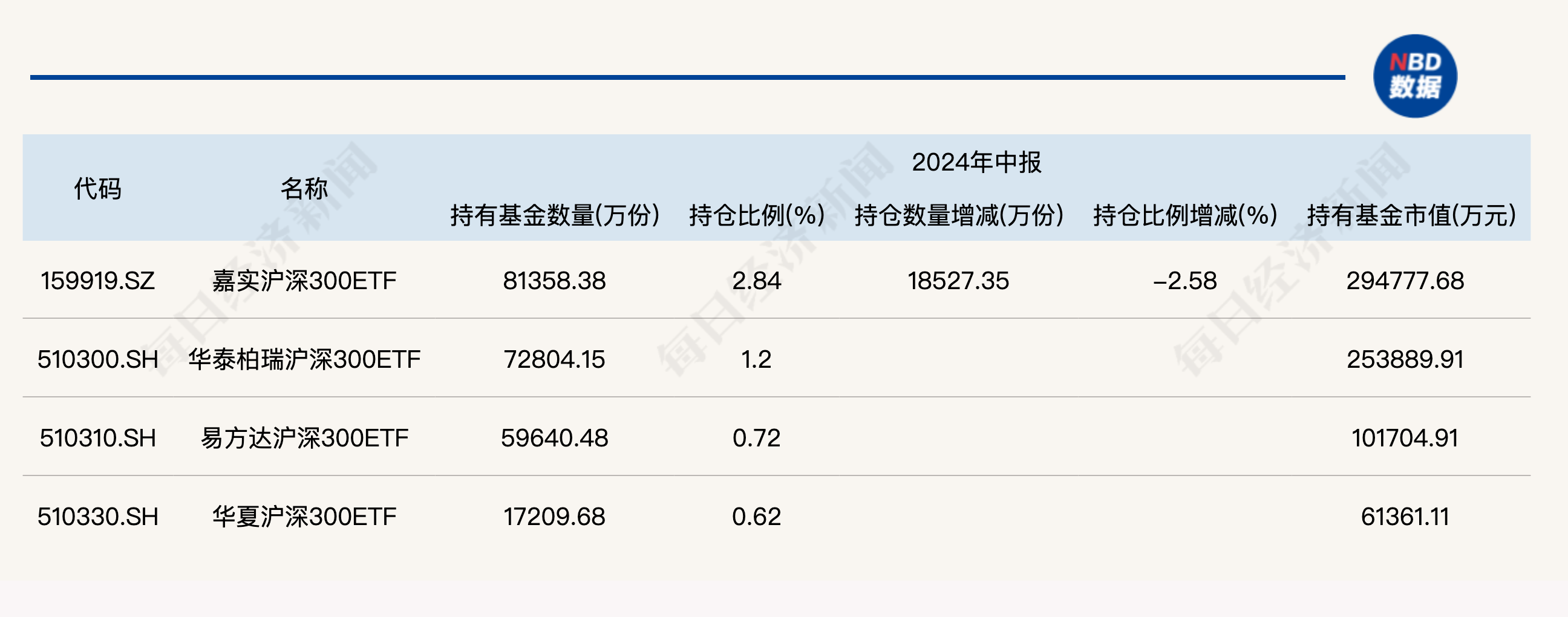 大消息！管理费率批量下调至0.15%，规模最大的ETF也降费了-第6张图片-旅游攻略网