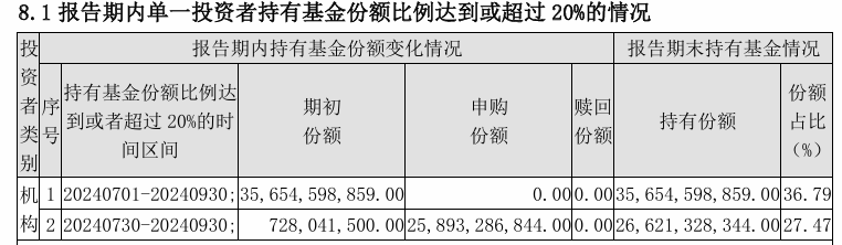 大消息！管理费率批量下调至0.15%，规模最大的ETF也降费了-第7张图片-旅游攻略网