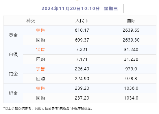 【融通金报价】2024年11月20日 10点10分-第1张图片-旅游攻略网