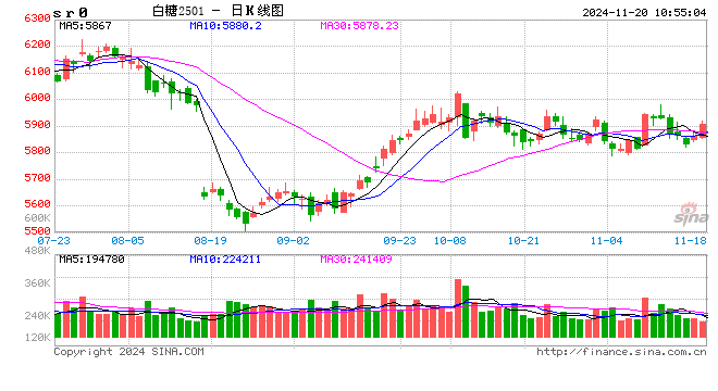 光大期货：11月20日软商品日报-第2张图片-旅游攻略网