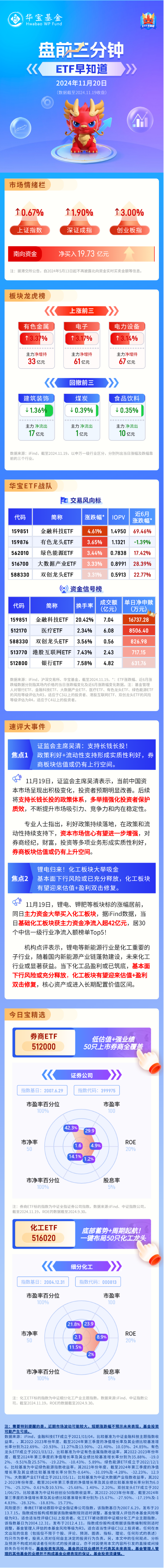 【盘前三分钟】11月20日ETF早知道-第1张图片-旅游攻略网