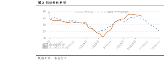 PTA：短期行情是否有单边突破的可能？-第4张图片-旅游攻略网