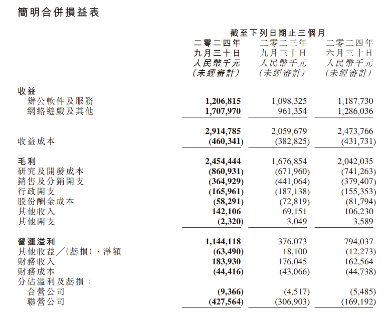 三季度业绩推动金山系股价飙升 金山云一度涨超16%-第3张图片-旅游攻略网